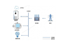产品组合E³Matrix-D1000（ E³Stack-C1000+E²Hub+E²Think/Manager）