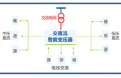 交直流混合微电网解决方案